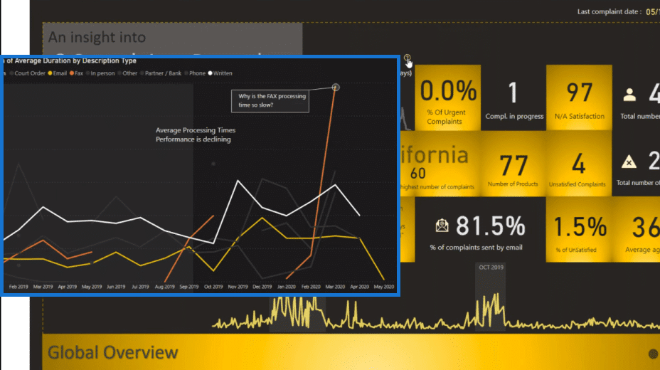 power bi reports design