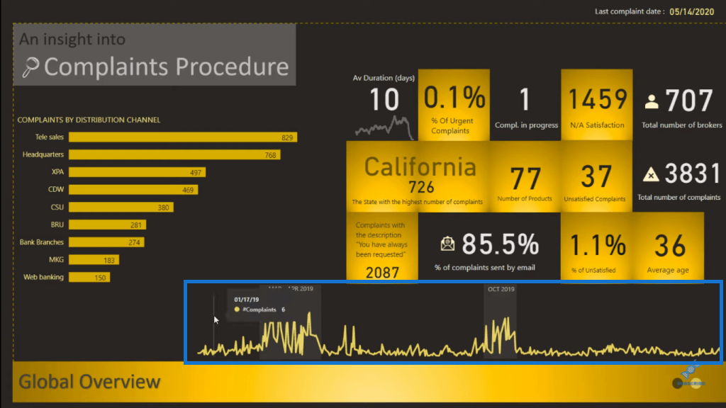 power bi reports design