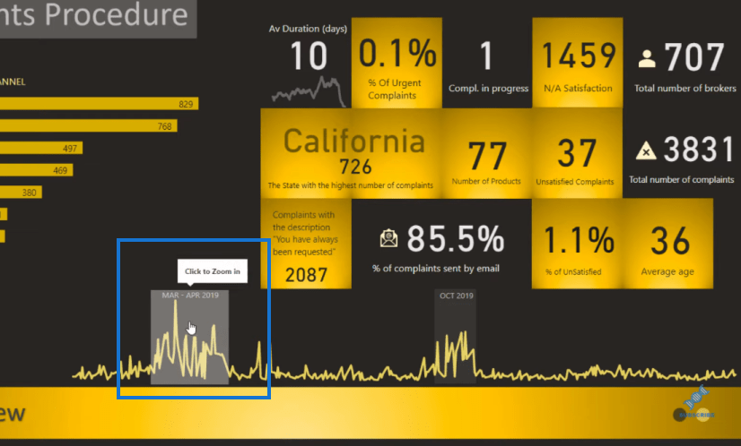 power bi reports design