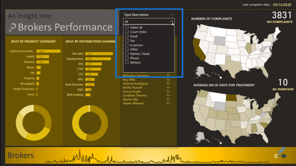 power bi reports design