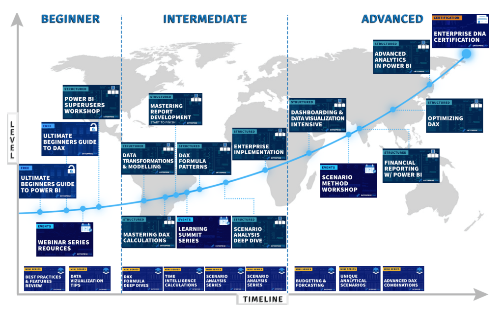 EDNA Learning Map