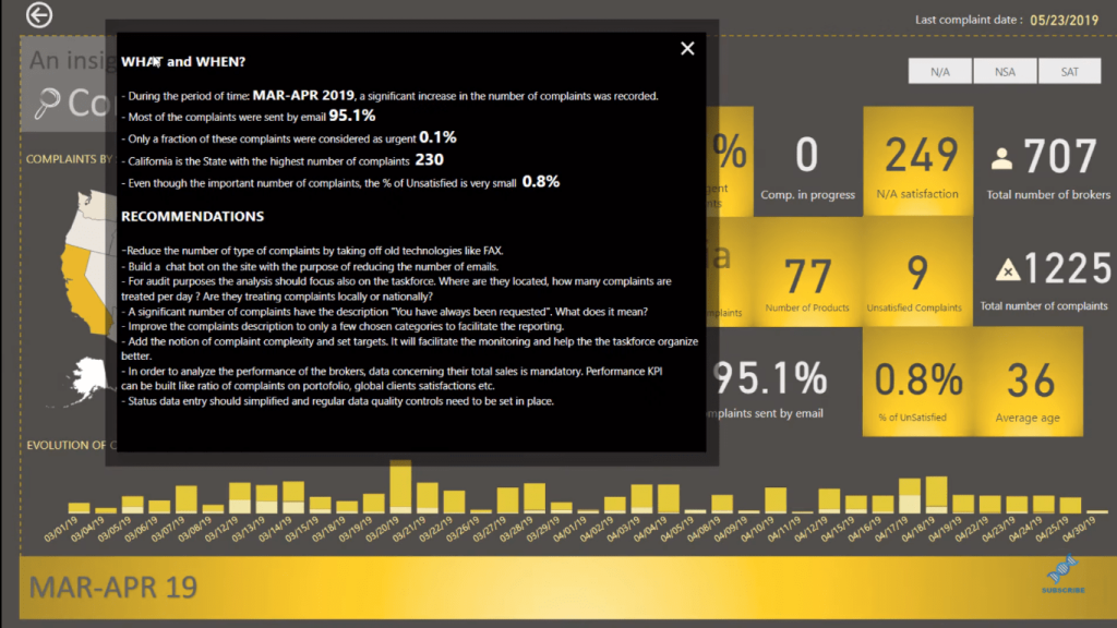 power bi reports design