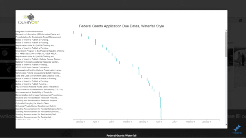 custom visuals for Power BI