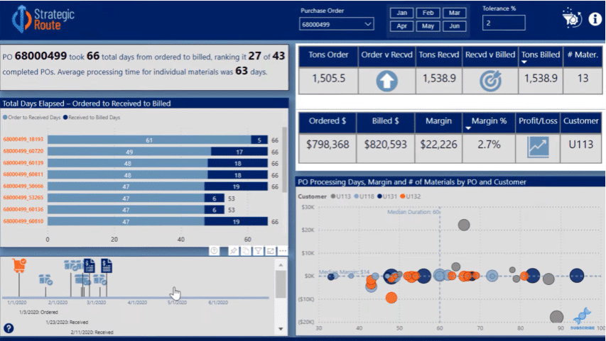 custom visuals for Power BI