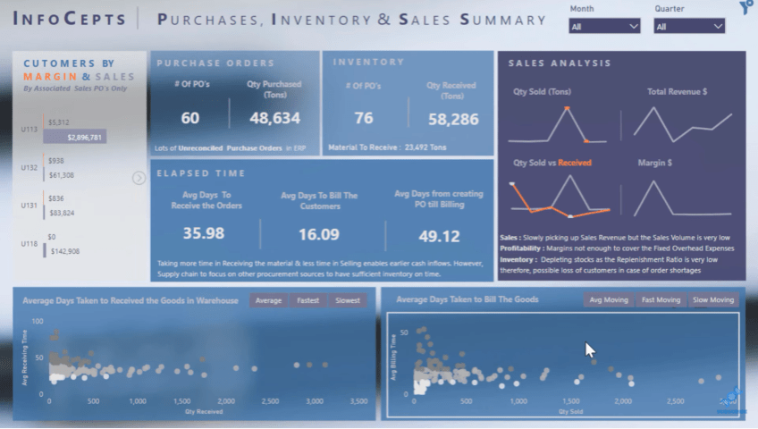 custom visuals for Power BI