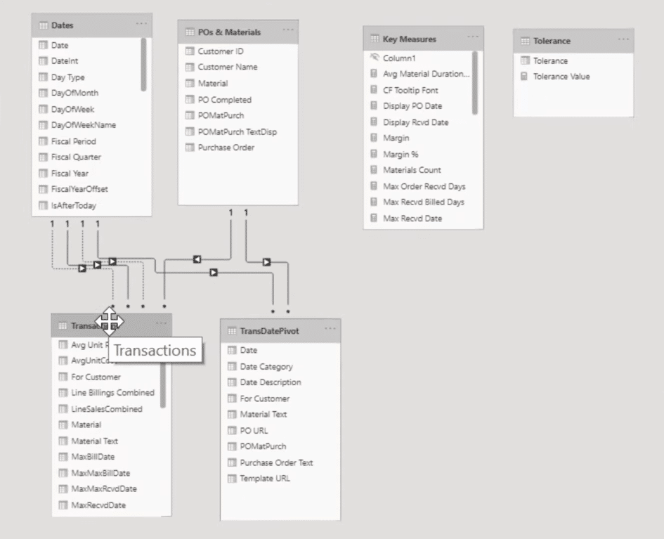 custom visuals for Power BI