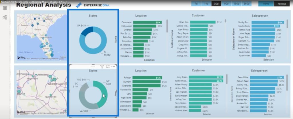 Power BI Visual Interactions