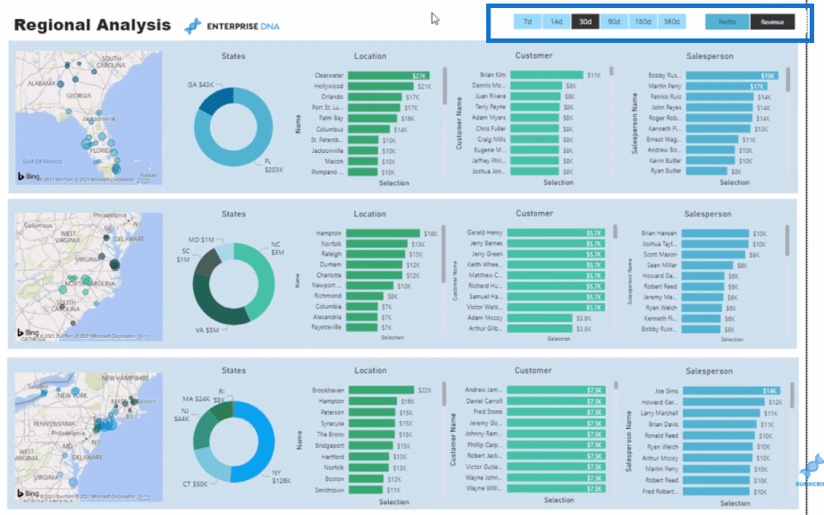 data visualization technique