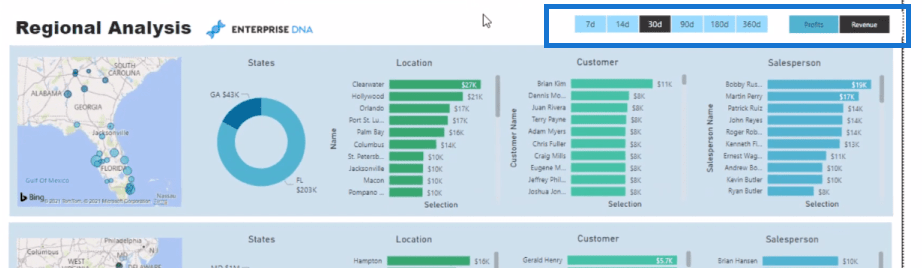 data visualization technique