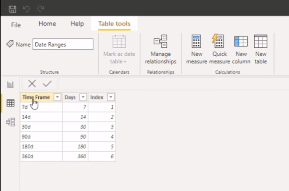 data visualization technique