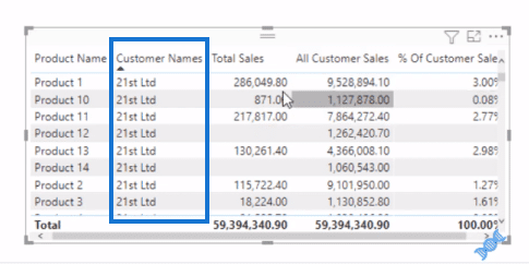 power bi dax all