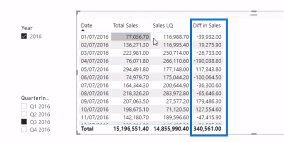 Power BI DATEADD