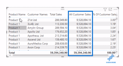 power bi dax all