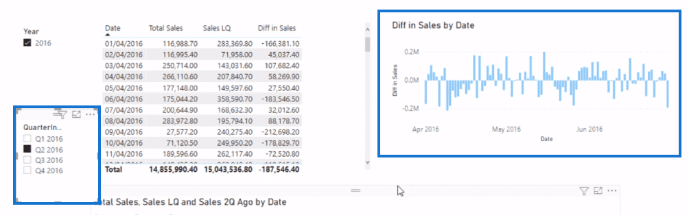 Power BI DATEADD