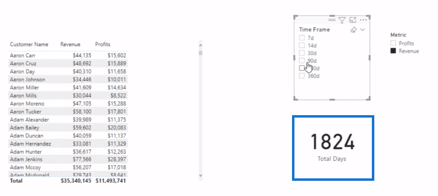 data visualization technique