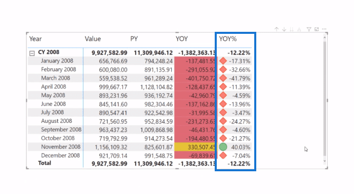 conditional formatting