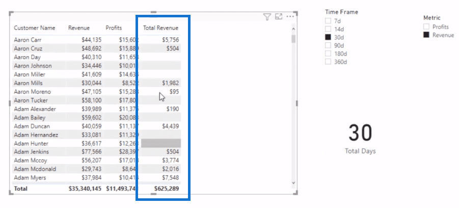 data visualization technique