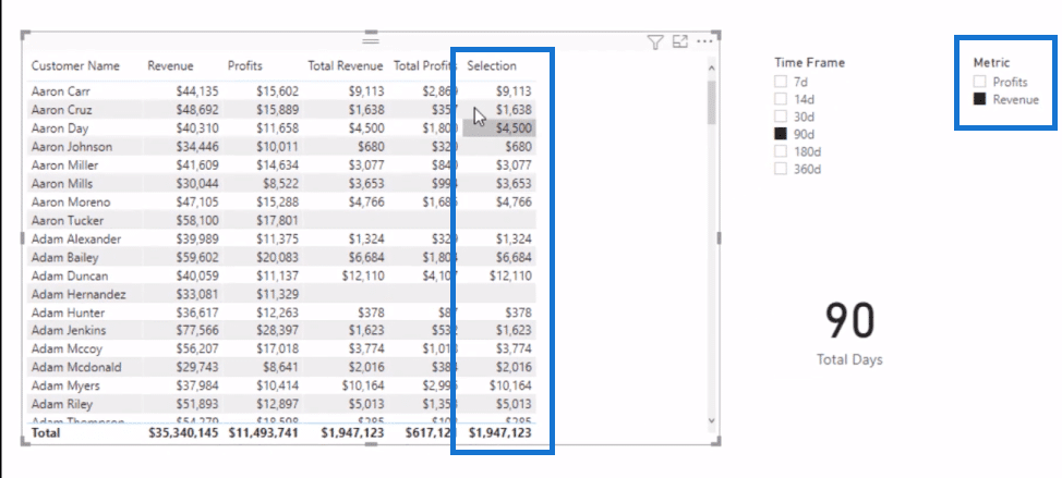 data visualization technique