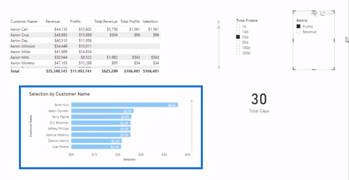 data visualization technique