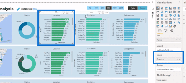 data visualization technique