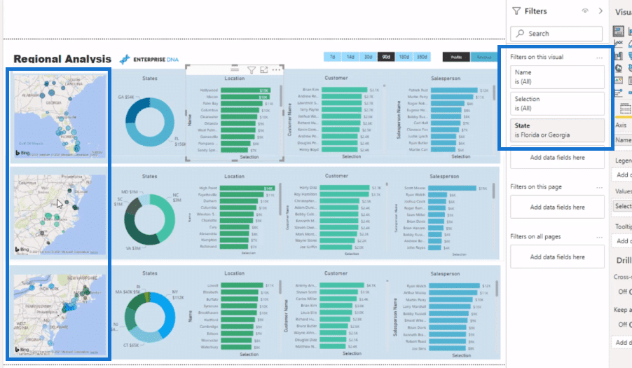 data visualization technique