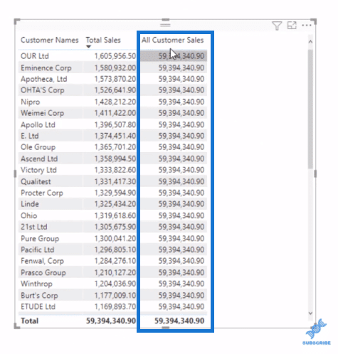 power bi dax all