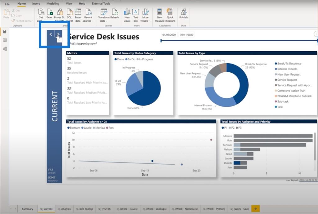 Power BI dashboard examples