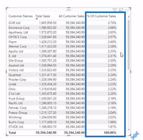 power bi dax all