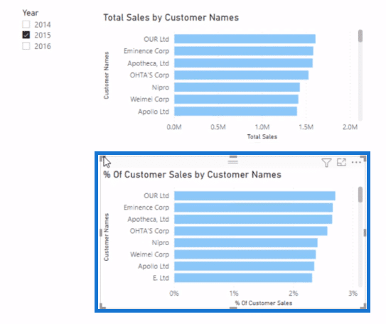 power bi dax all