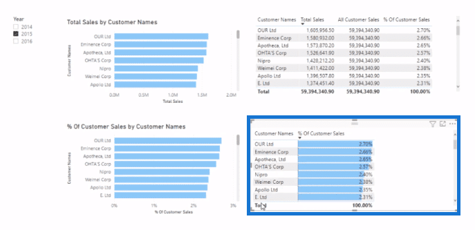 power bi dax all