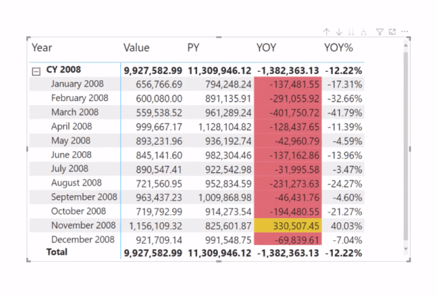 conditional formatting