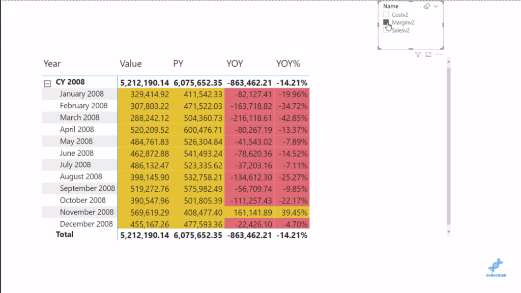 conditional formatting