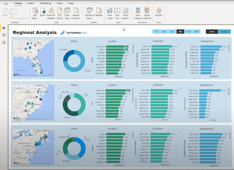 Power BI Visual Interactions