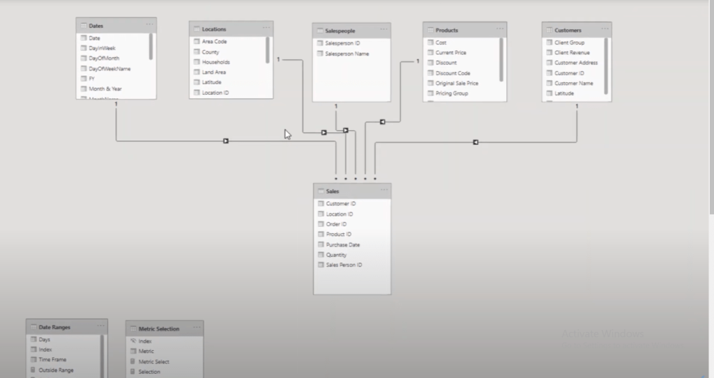 Power BI Visual Interactions