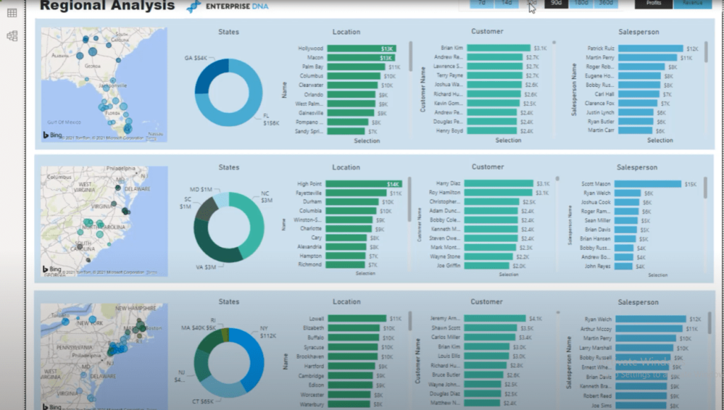 Power BI Visual Interactions