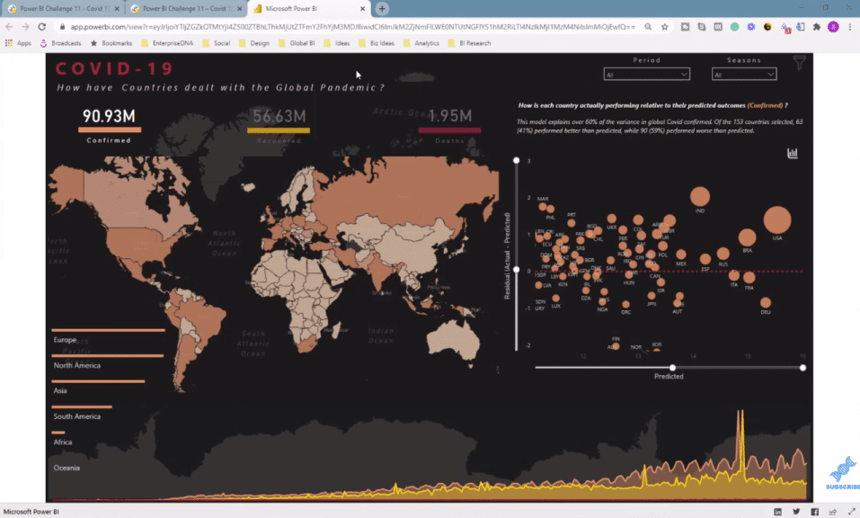 pandemic report