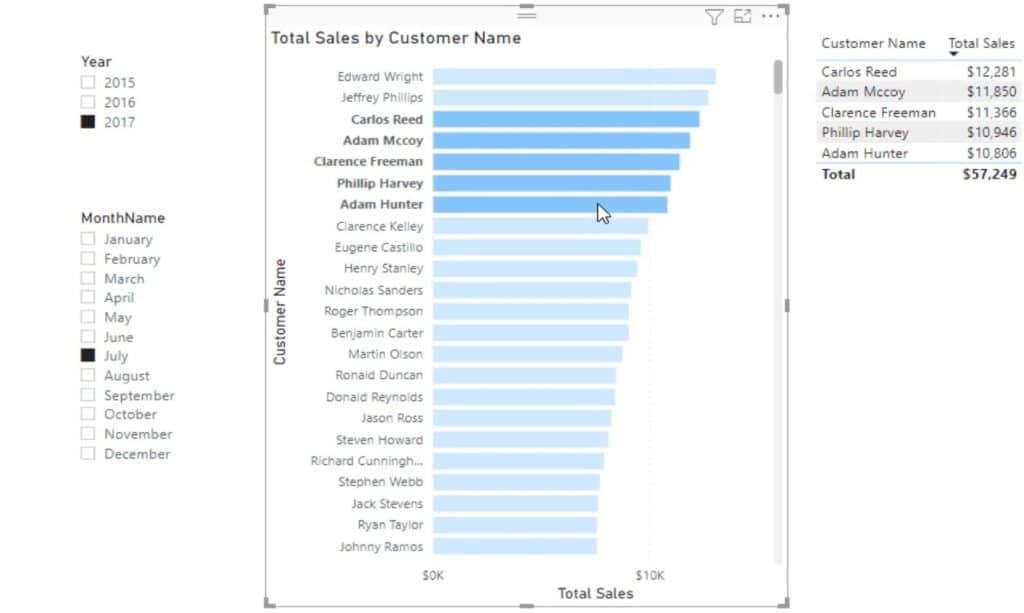 calculate-average-sales-in-power-bi