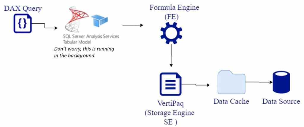 vertipaq engine power bi