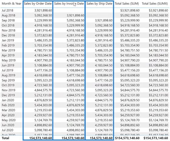 DAX Calculations In Power BI: Best Practices – Master Data Skills + AI