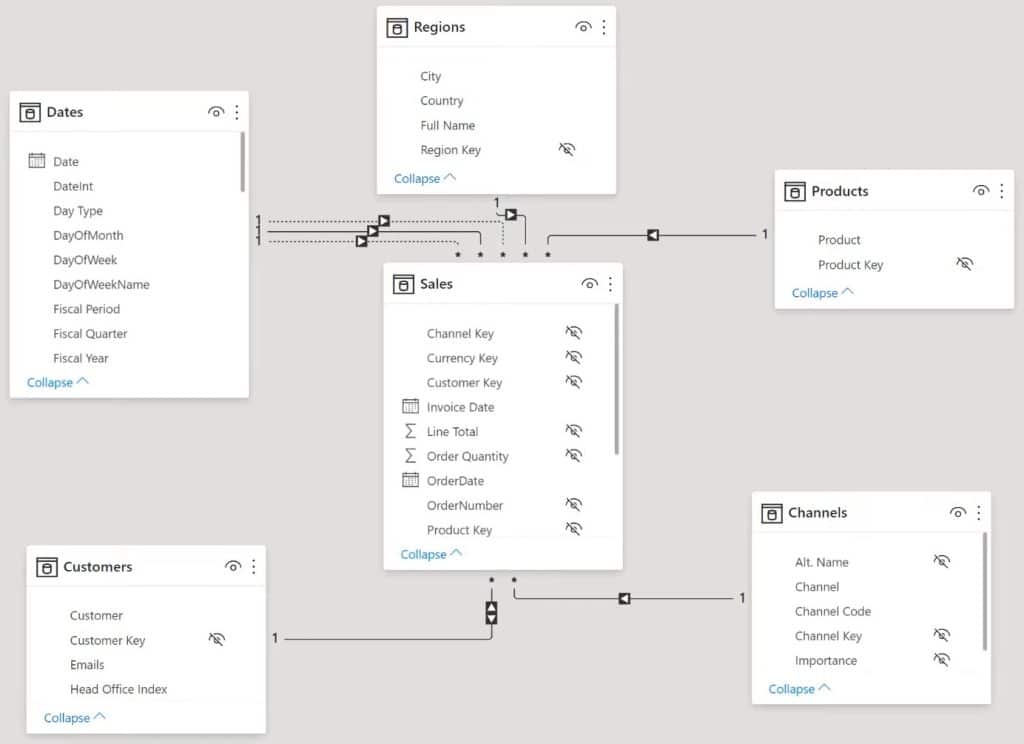 Data modelling in Power BI