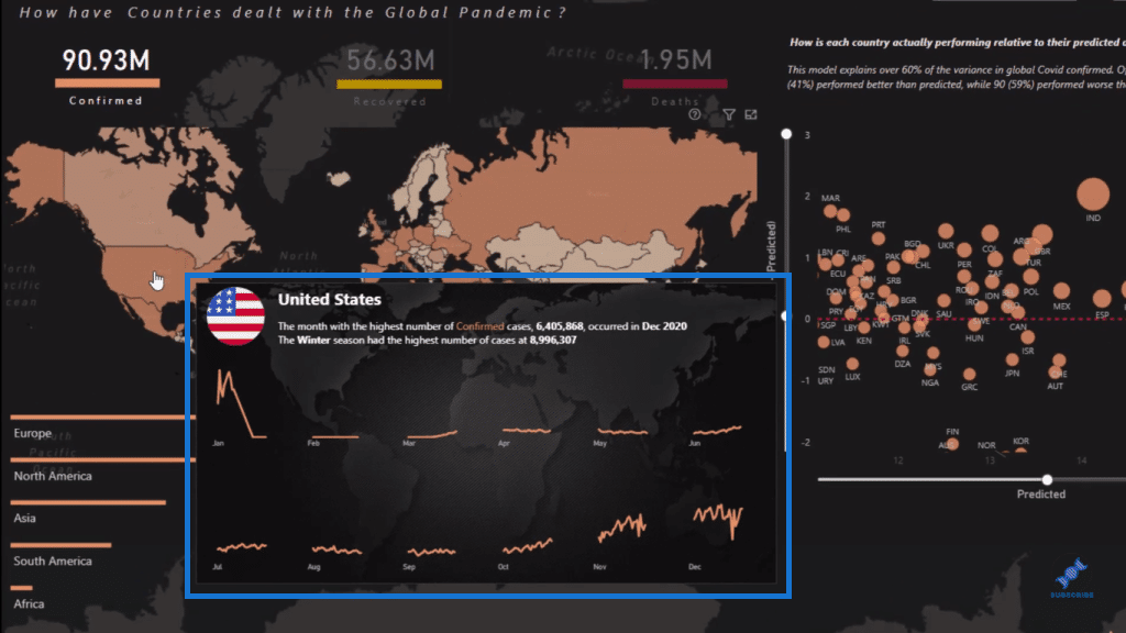 pandemic report