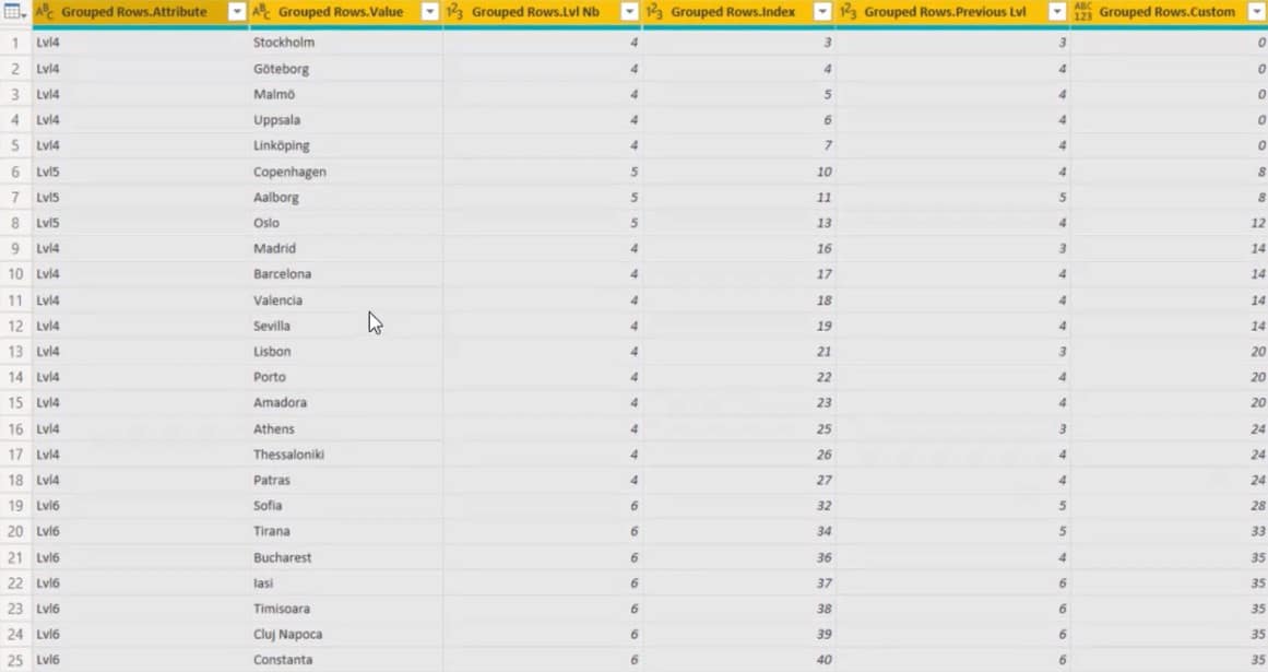 Hierarchies In Power BI Visualizations – Master Data Skills + AI