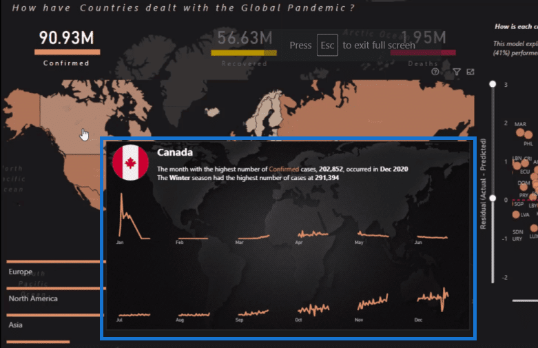 pandemic report