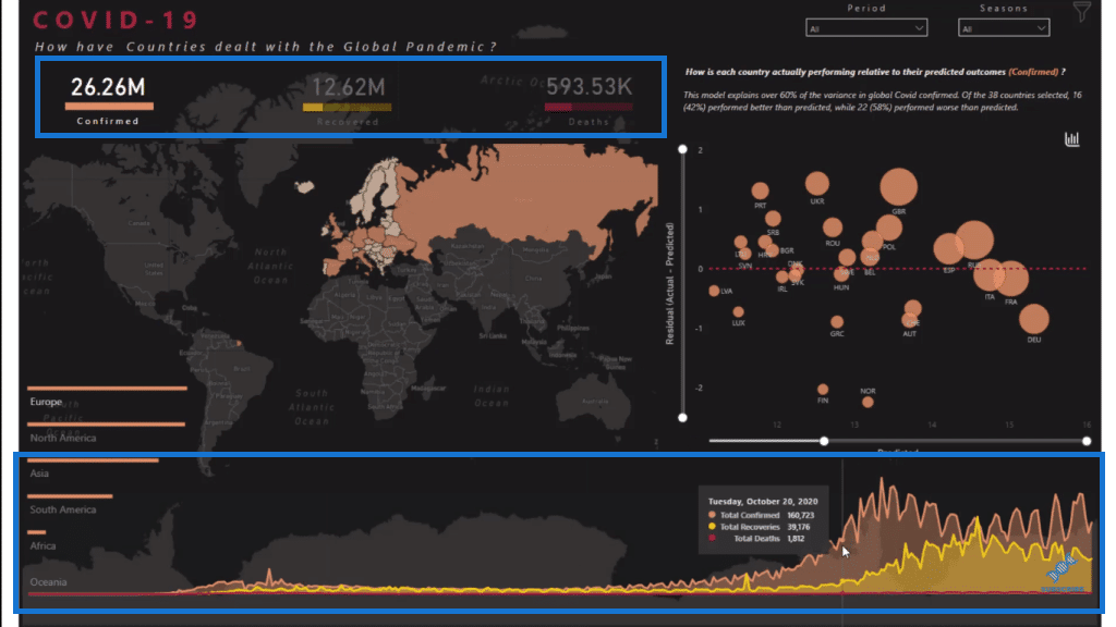 pandemic report