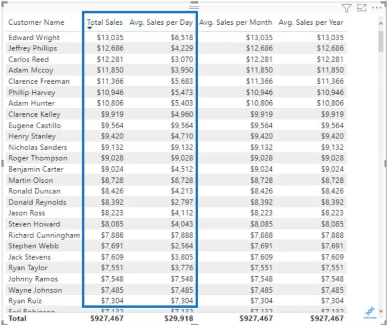 calculate-average-sales-in-power-bi