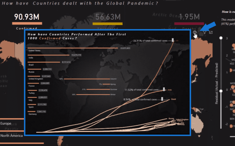 pandemic report