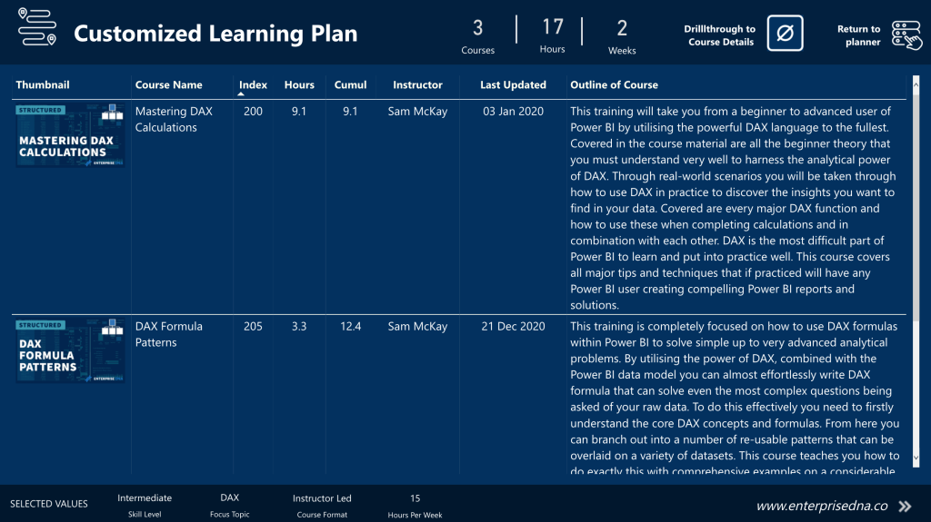 EDNA Learning Map