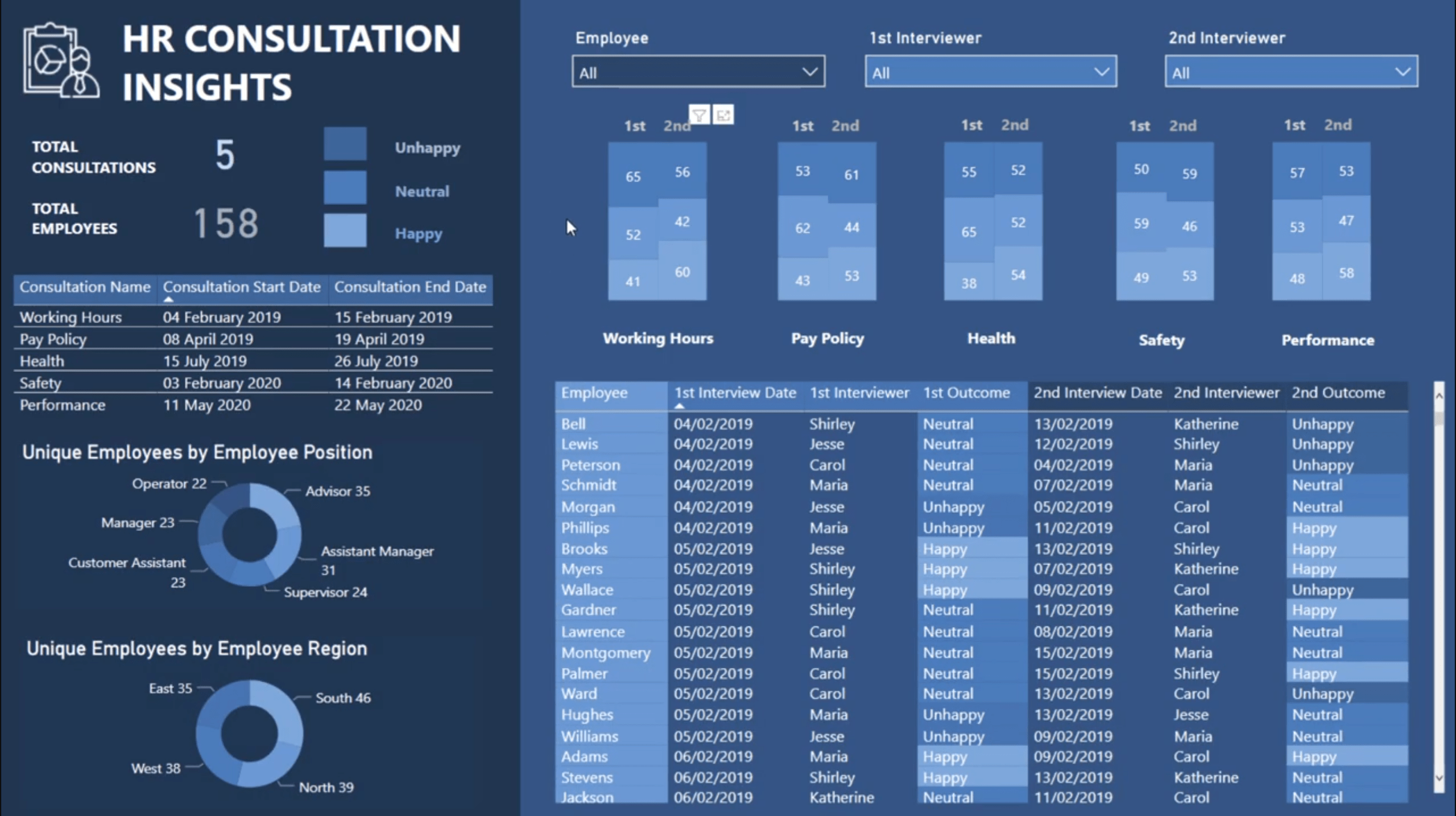 Power Bi Report Designs How To Get Inspiration Through Enterprise Dna 7690