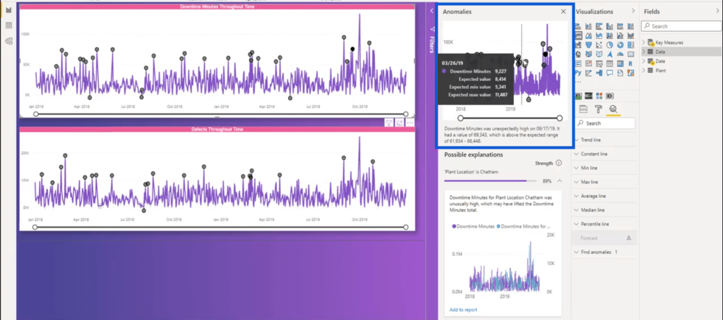 power bi anomaly detection