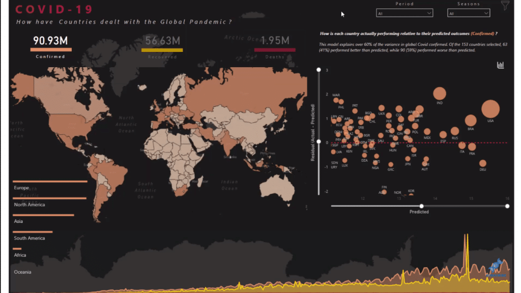 pandemic report